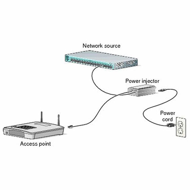 Inyector PoE CISCO AIR-PWRINJ6=