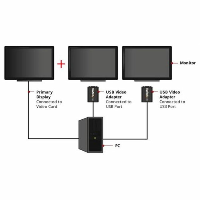 Startech USB2VGAE2 USB-auf-VGA-Adapter Schwarz