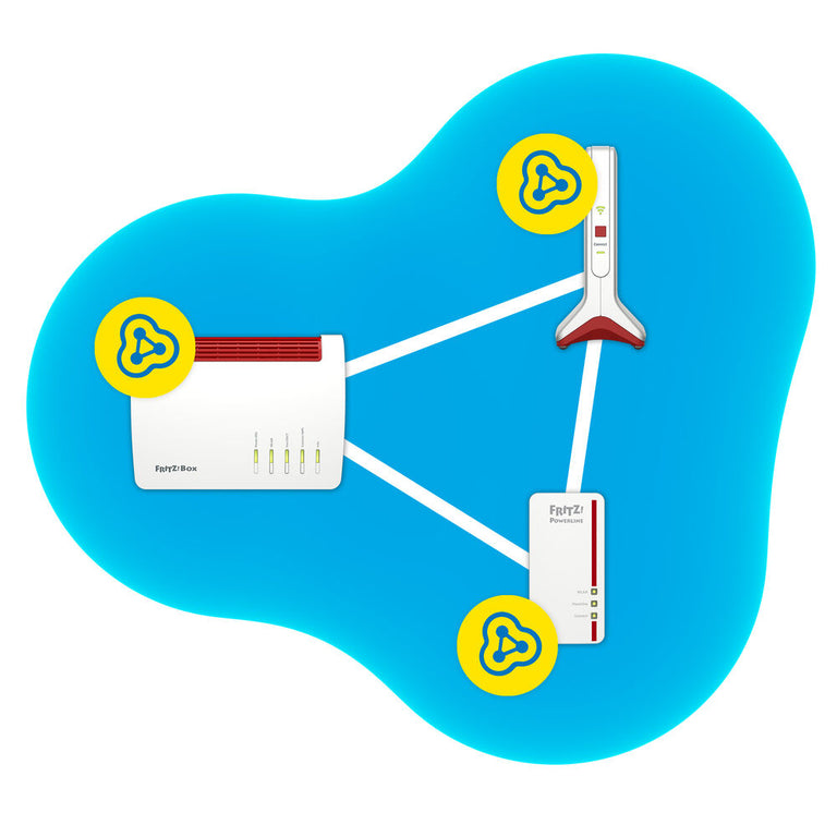 Punto de Acceso Fritz! REPEATER 6000 6000 Mbit/s